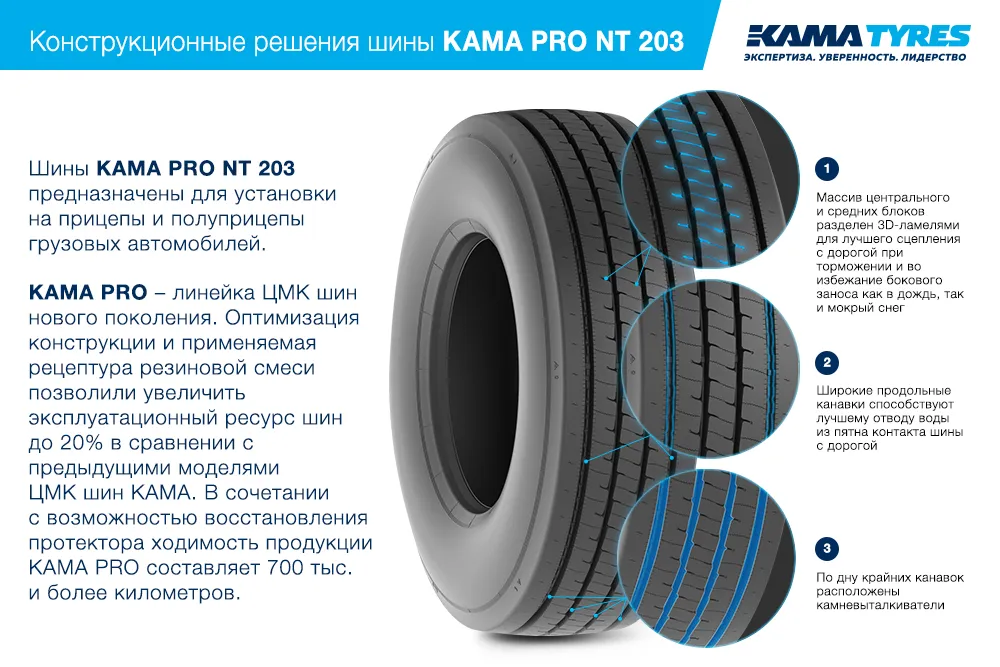 ЦМК шины KAMA PRO NT 203 385/55 R22.5 в Петровске-Забайкальском